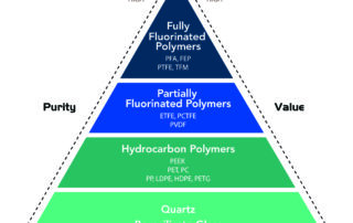 fluropolymer-materials-comparisons