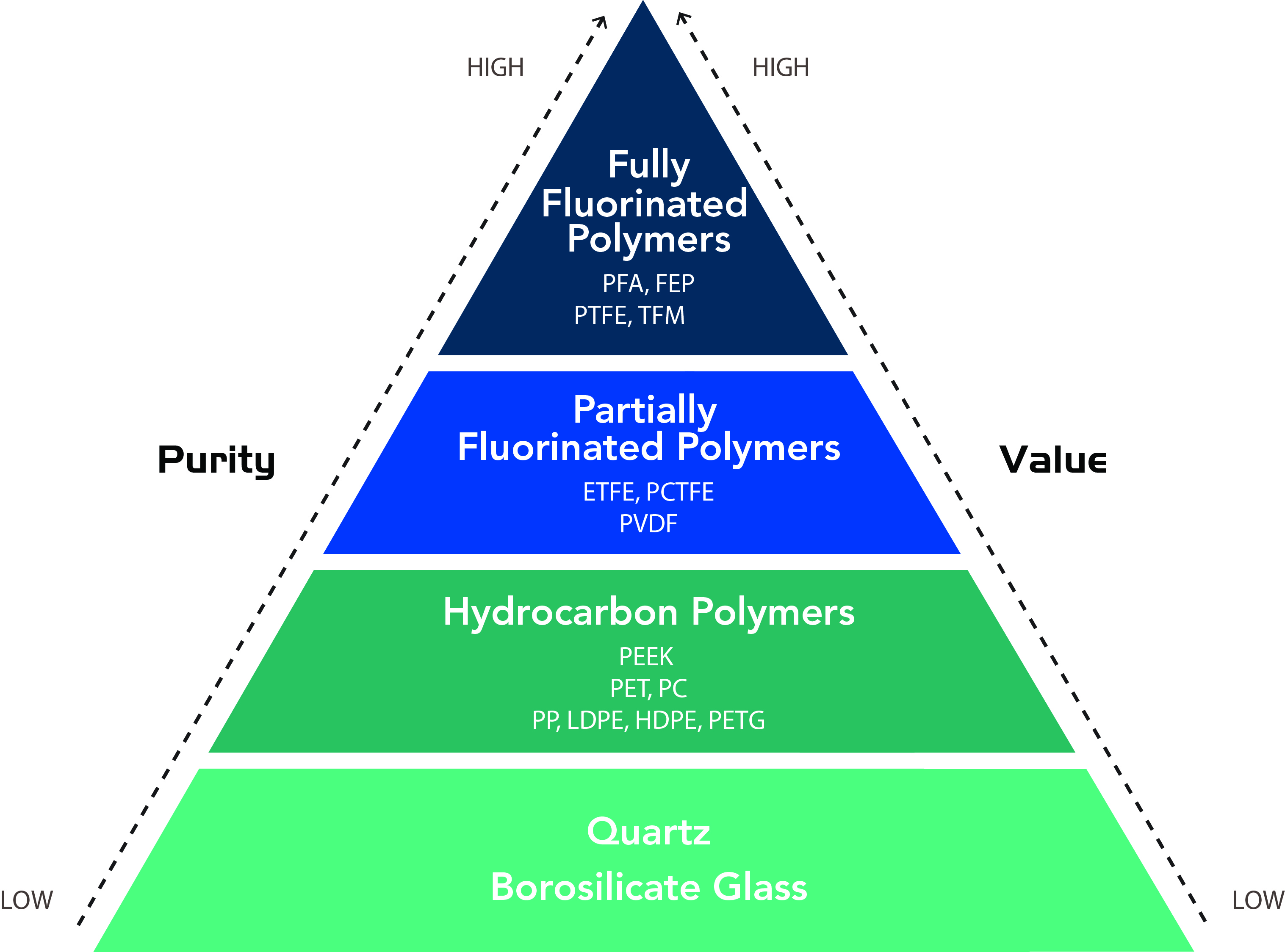 fluropolymer-materials-comparisons