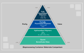 Bio Container Materials