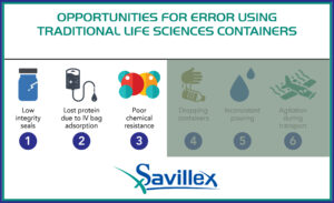 Savillex Purillex errors associated with traditional life sciences containers