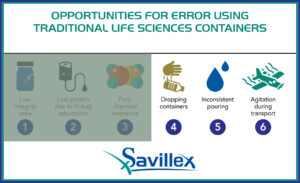 Errors associated with traditional life science containers by Savillex